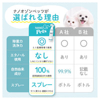 【ペットケア】【オゾンナノバブル水】NANO OZONE Pets 120ml